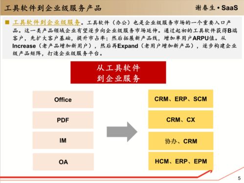 工具軟件的企業(yè)級(jí)服務(wù)入口 開(kāi)啟高效軟件服務(wù)新時(shí)代